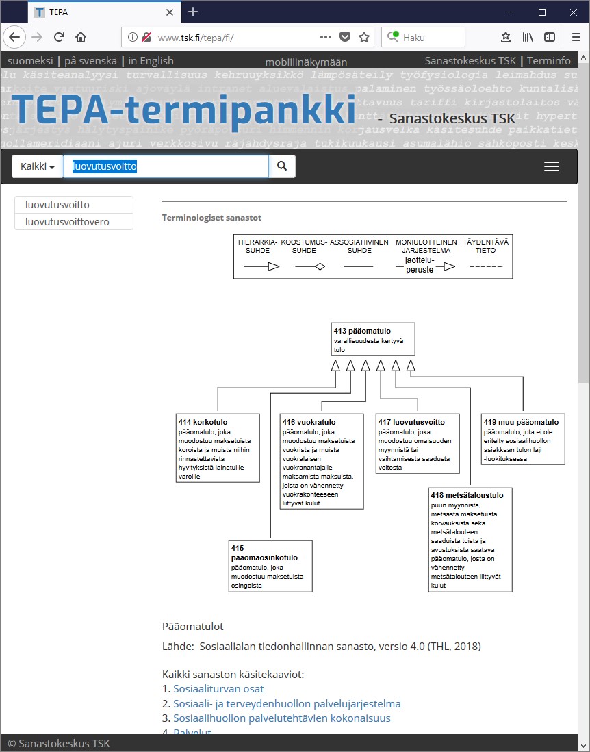 Pääomatuloihin liittyvä käsitekaavio TEPA-termipankissa